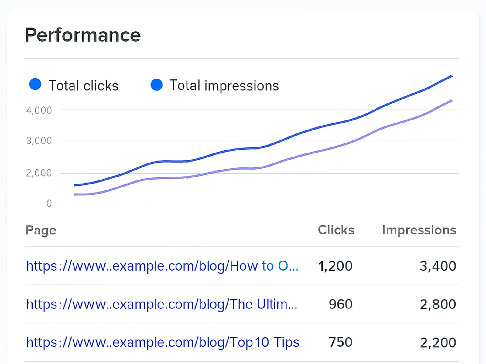 Content Strategy Blueprint result